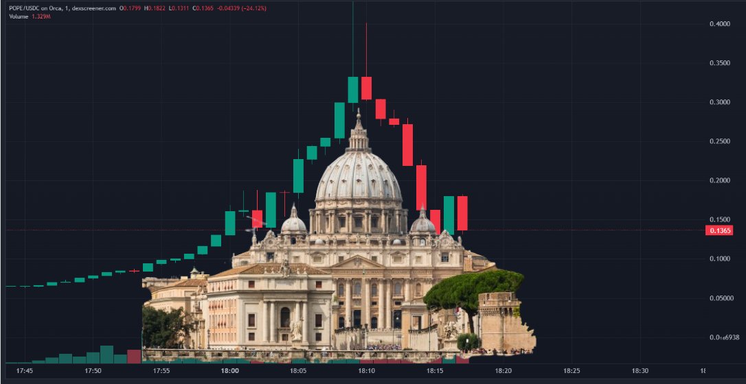 POPE CTO logo